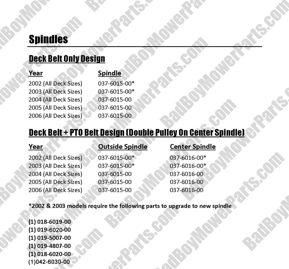 Bad Boy Mower Parts Lookup|2006 & Earlier|2006 & Earlier|Spindles
